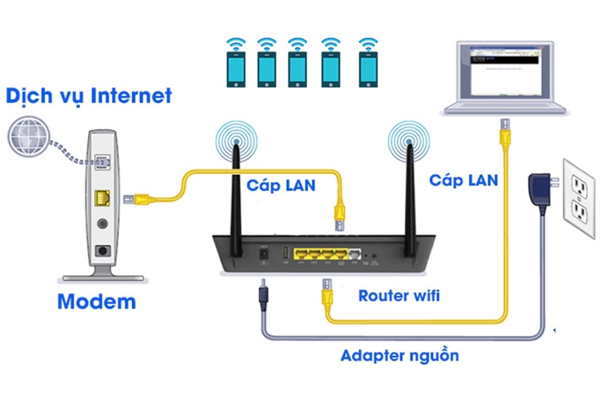 chức năng của router wifi