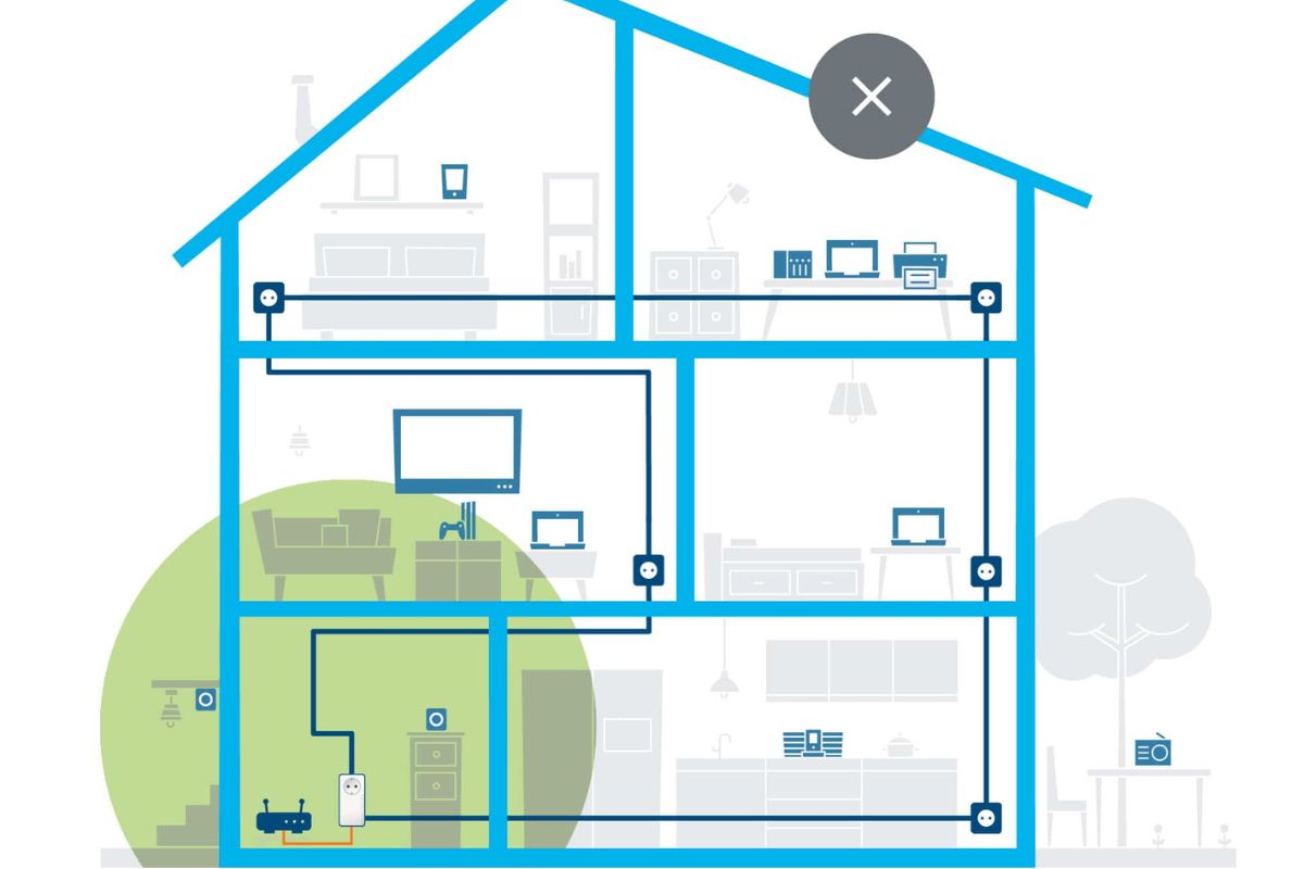 lưu ý khi dùng mesh wifi