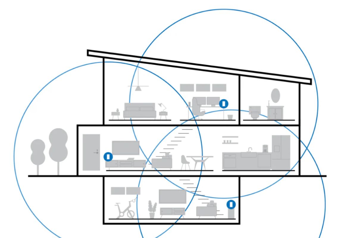 mesh wifi giảm thiểu điểm chết