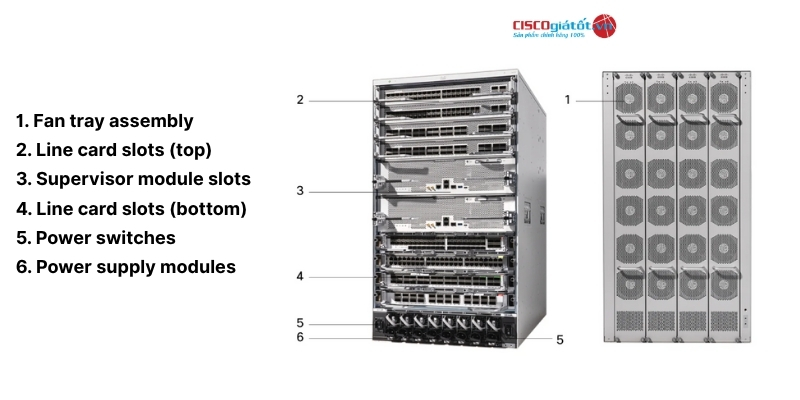 Thiết kế Switch Cisco Catalyst C9610 Series